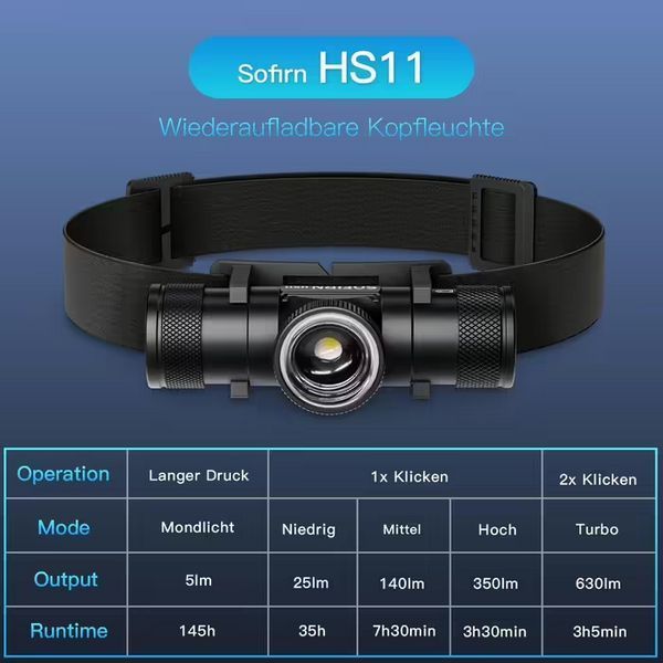 Налобный фонарь Sofirn HS11 Zoom 630лм + аккумулятор Sofirn 3000mAh (белый свет) Черный 719921 фото
