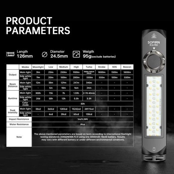 Фонарик Sofirn IF24 Pro диод SFT40 5000K 1800лм RGB Magnet USB-C с аккумулятором 3000mAh (Черный) 719926 фото