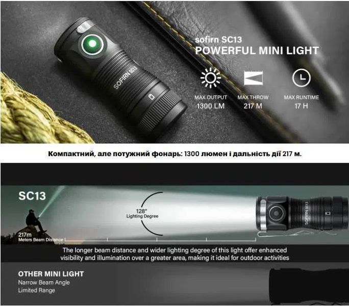 Фонарик Sofirn SC13 диод Luminus SST40 6500K 1300лм 217м type-C с аккумулятором на 1100mAh Черный 719928 фото